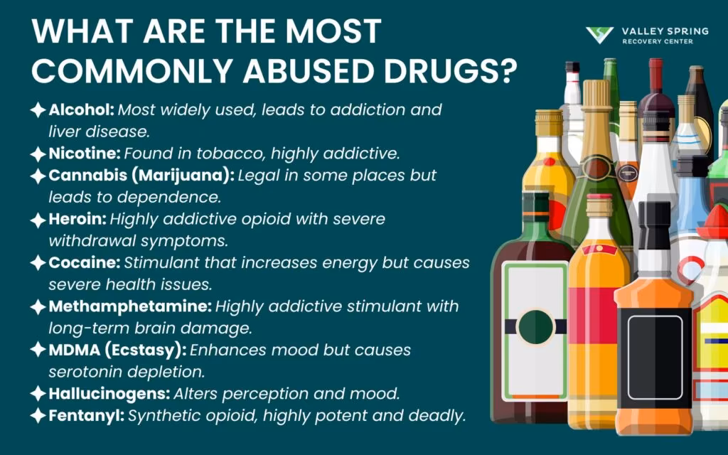 What Are the Most Commonly Abused Drugs
