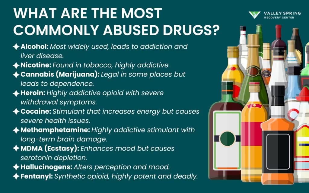 What Are the Most Commonly Abused Drugs