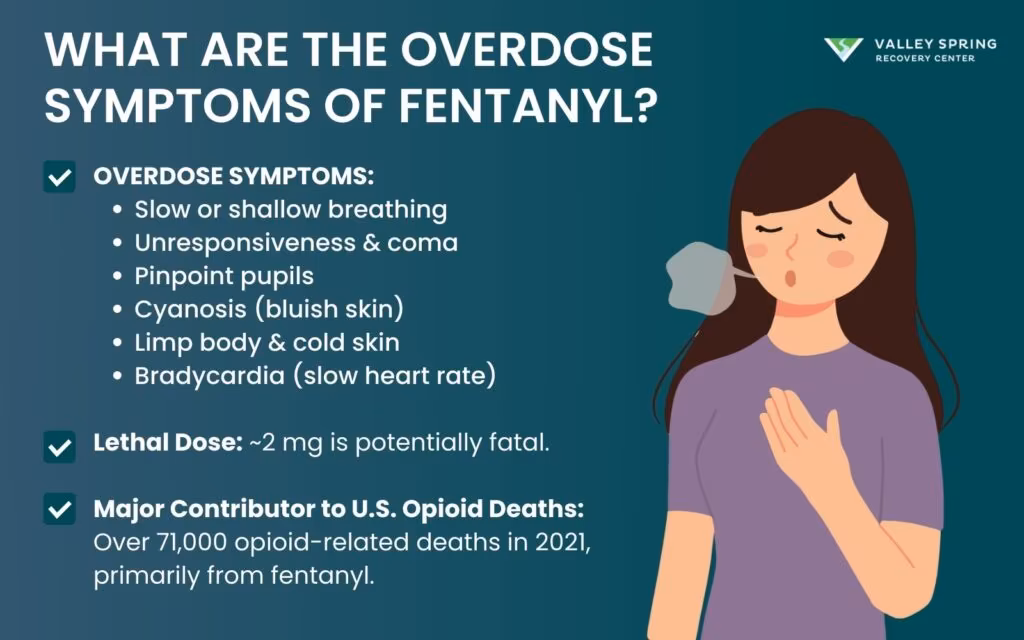 What are the Overdose Symptoms of Fentanyl