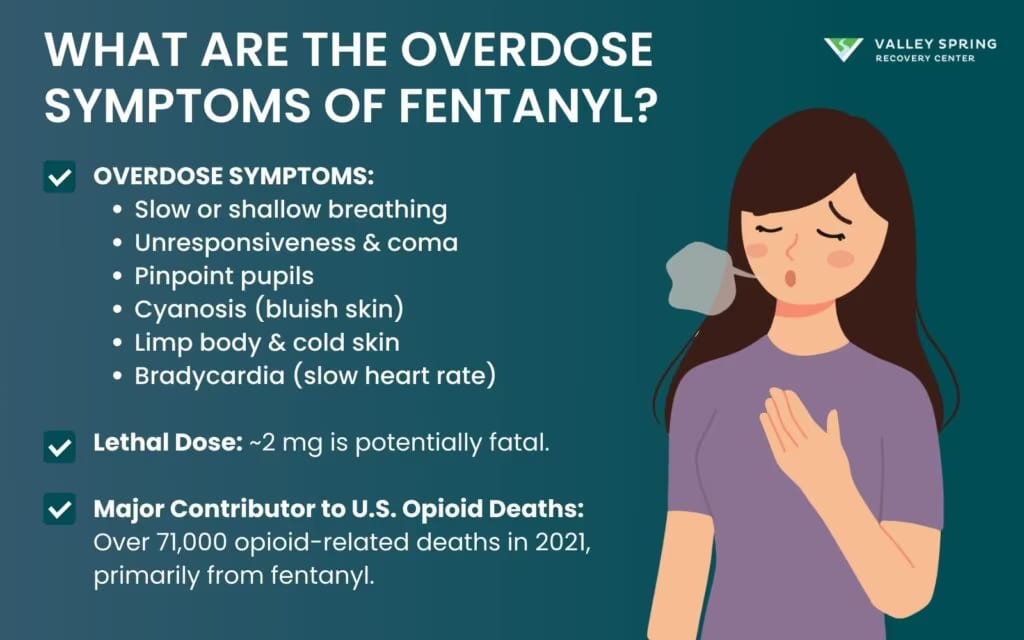 Fentanyl overdose warning signs including unresponsiveness, slowed breathing, gurgling, pinpoint pupils, and blue or gray lips