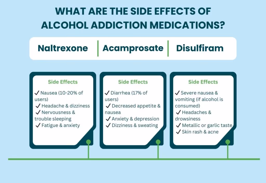 What Are the Side Effects of Alcohol Addiction Medications