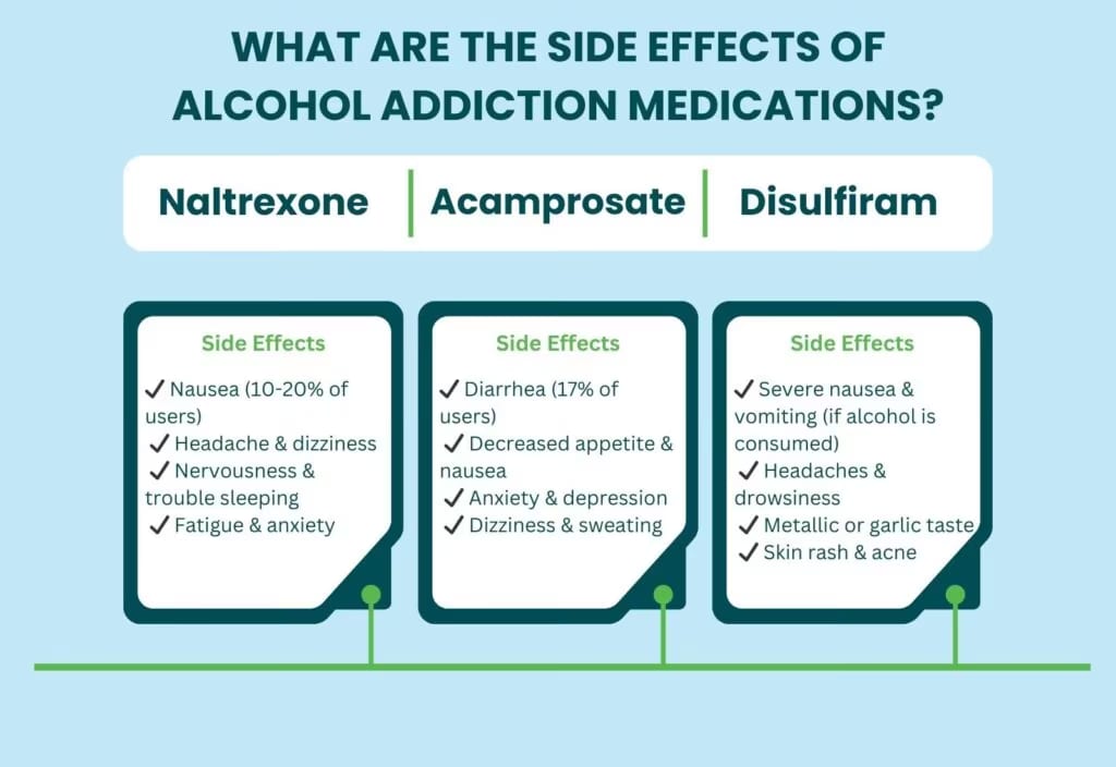 What Are the Side Effects of Alcohol Addiction Medications