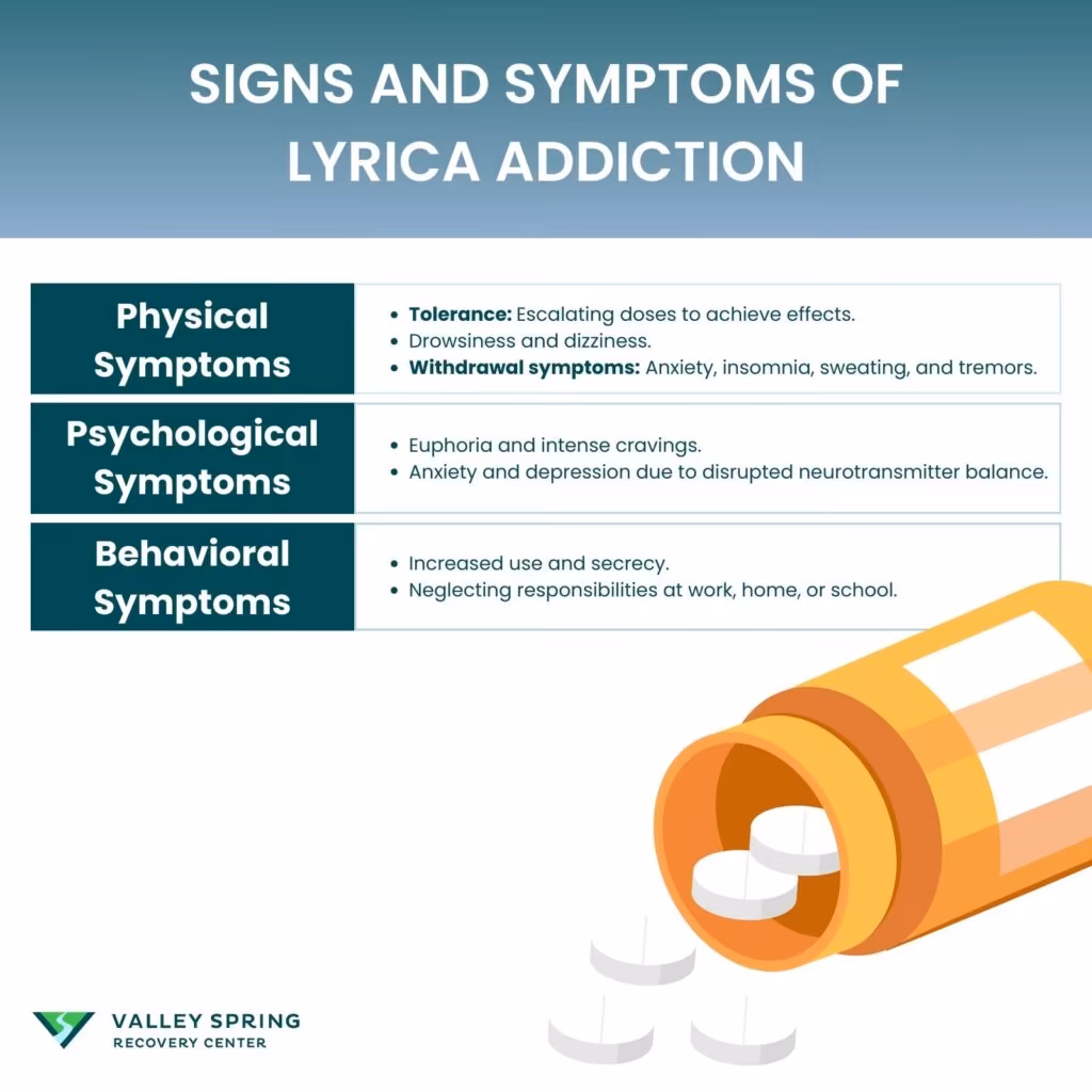 What are the Signs and Symptoms of Lyrica Addiction?