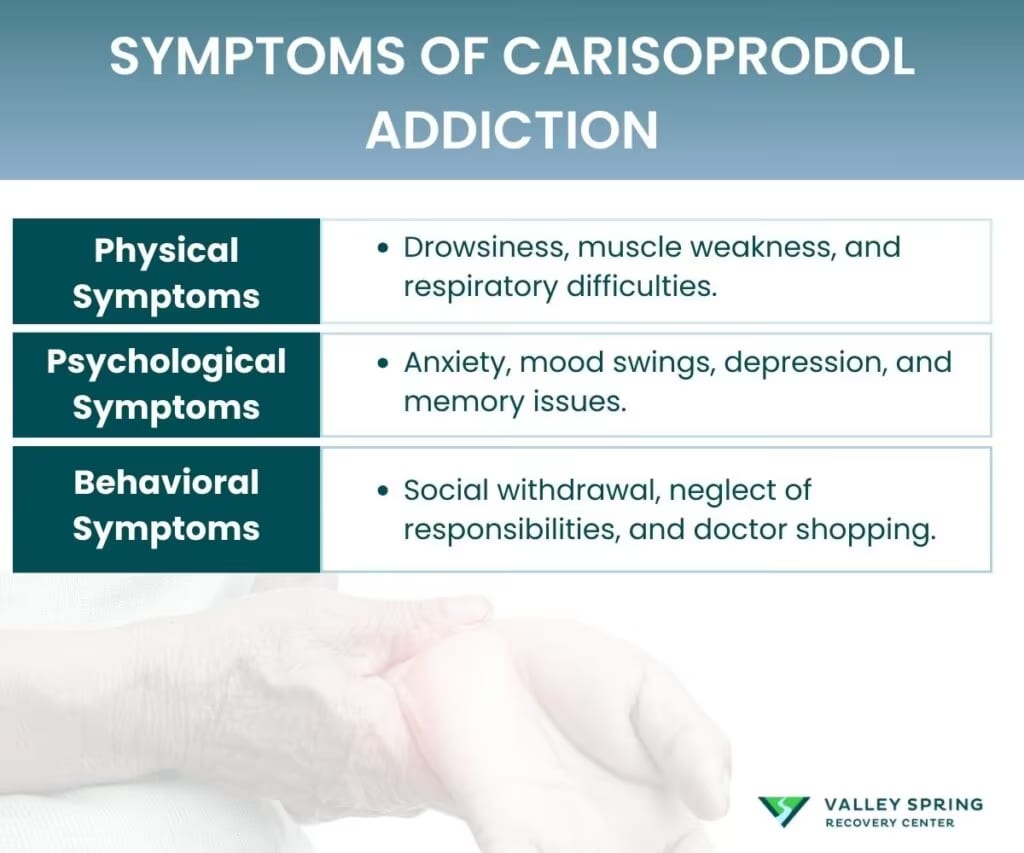 Carisoprodol/ Soma Addiction Definition, Symptoms, Effect, Consequences, and Treatment