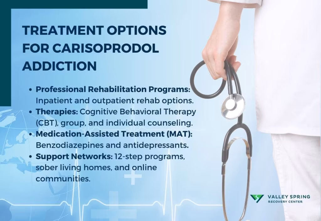 What are the Treatment Options for Carisoprodol Addiction?  