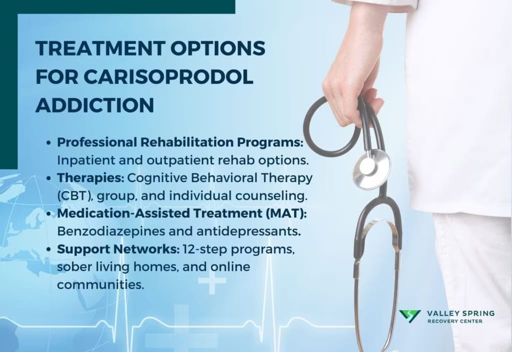 What are the Treatment Options for Carisoprodol Addiction?