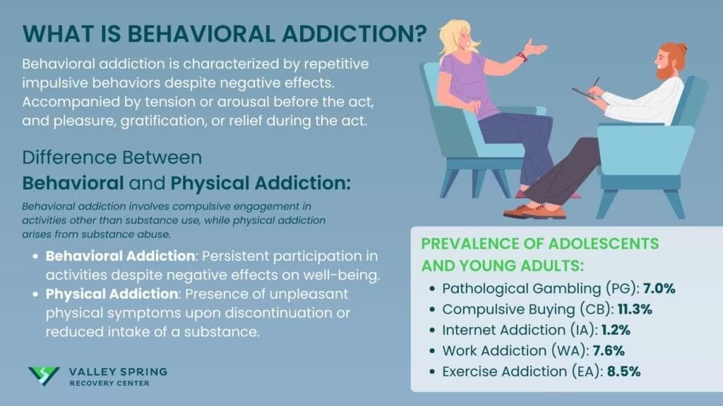 What Is Behavioral Addiction?