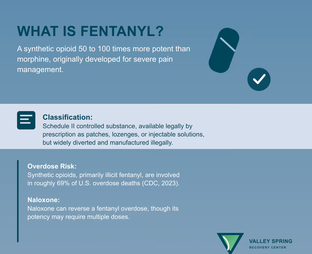 What Is Fentanyl? A synthetic opioid 50 to 100 times more potent than morphine What is fentanyl: synthetic opioid potency, overdose risk, and naloxone reversal