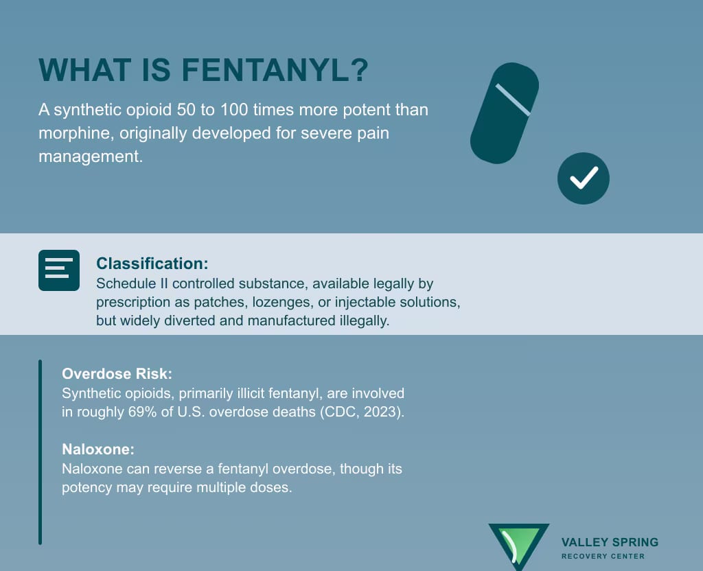 Fentanyl classification, potency relative to morphine, respiratory depression, overdose risk, and naloxone response