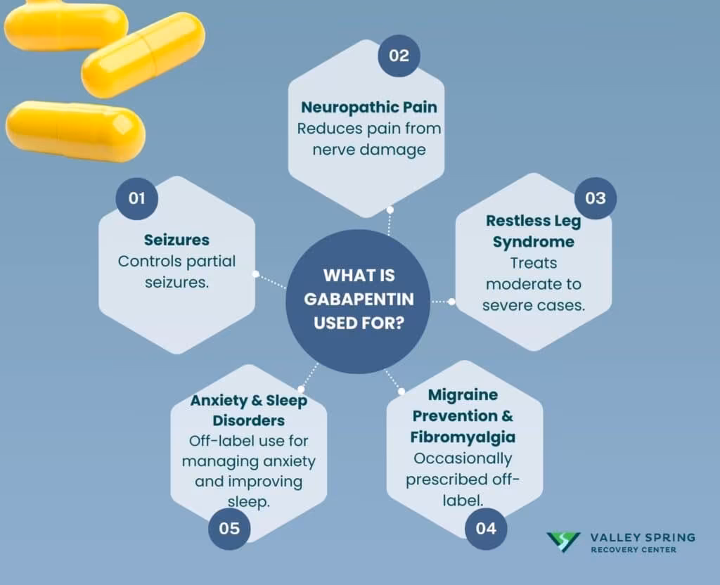 What Is Gabapentin Used For
