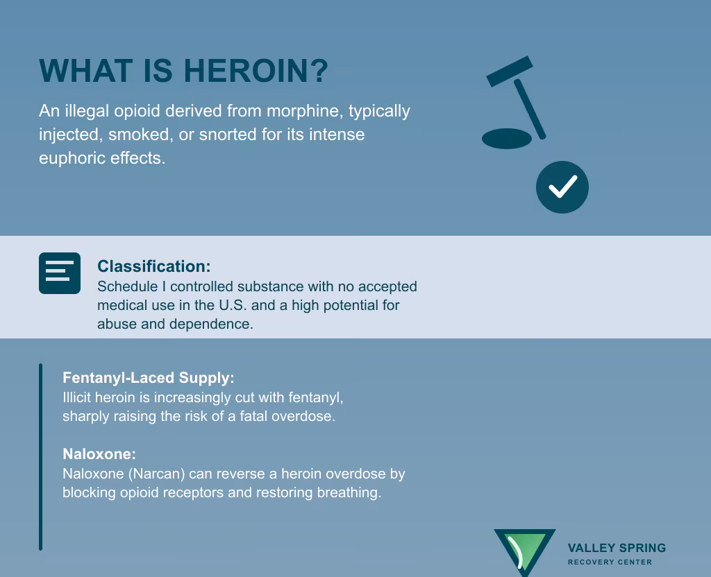 What Is Heroin? An illegal opioid derived from morphine What is heroin: opioid classification, fentanyl-laced supply, and naloxone reversal