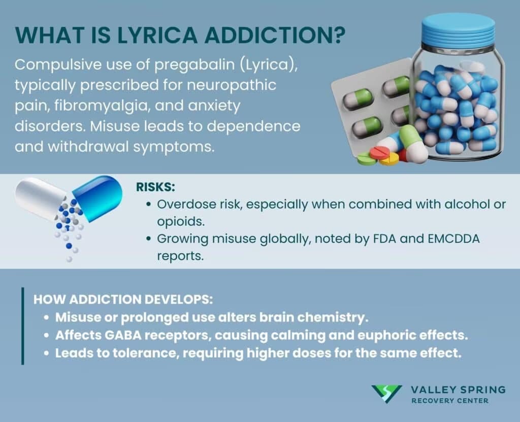 Lyrica and pregabalin misuse, dependence, withdrawal, and treatment overview