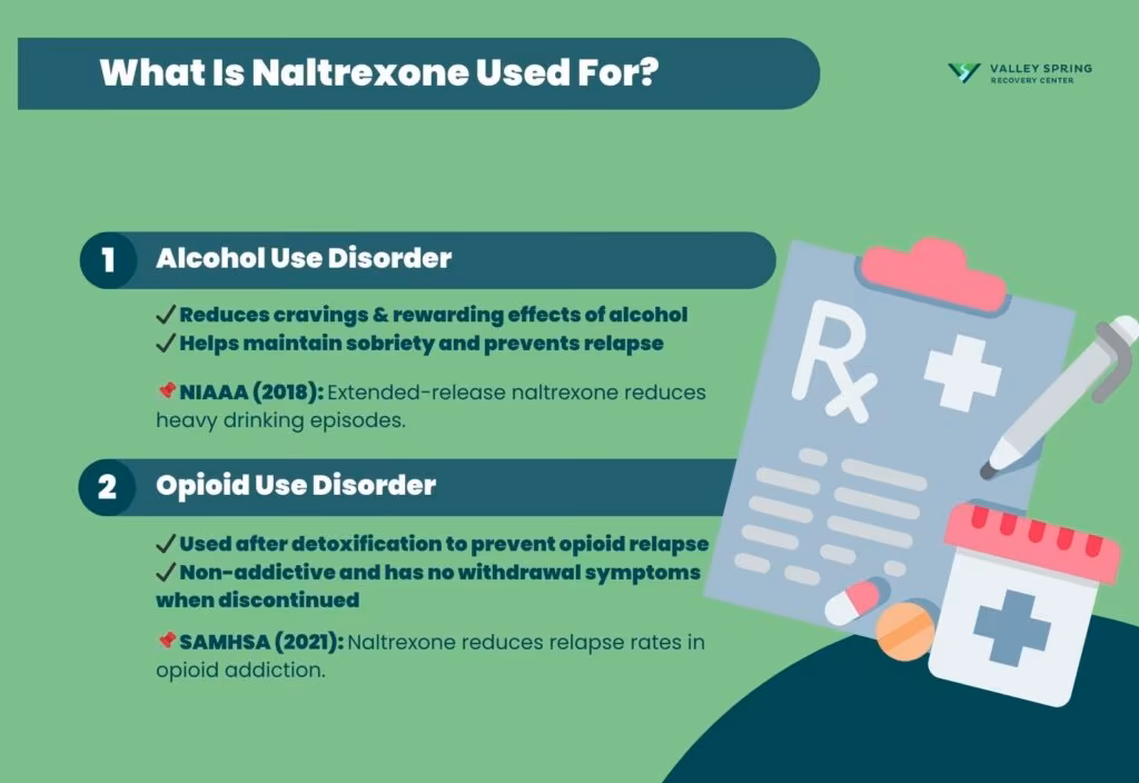 What Is Naltrexone Used For