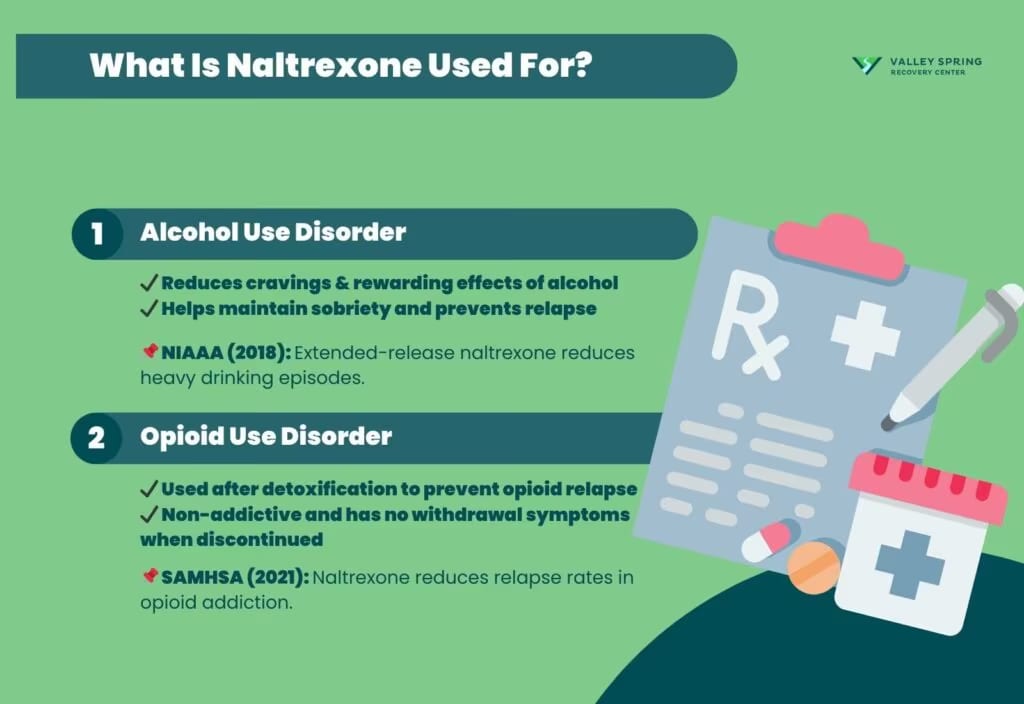 What Is Naltrexone Used For