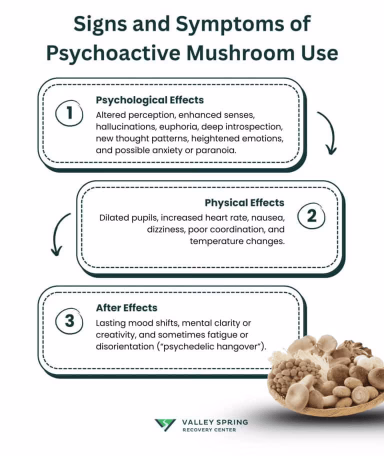 Psilocybin Mushroom Dependency: Risks of High-Potency Strains and Psychological Addiction Psilocybin Mushroom Dependency: Risks of High-Potency Strains and Psychological Addiction