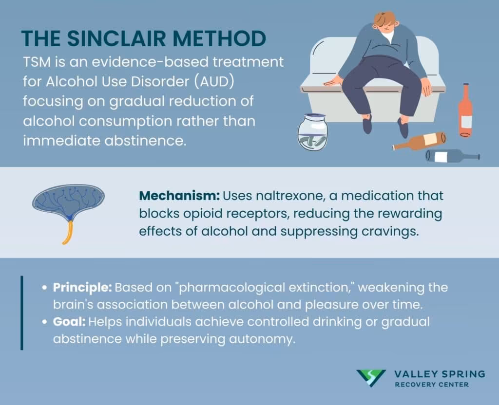 The Sinclair Method (TSM): Definition, How It Works, Methodology, Limitation and Efficacy The Sinclair Method (TSM): Definition, How It Works, Methodology, Limitation and Efficacy