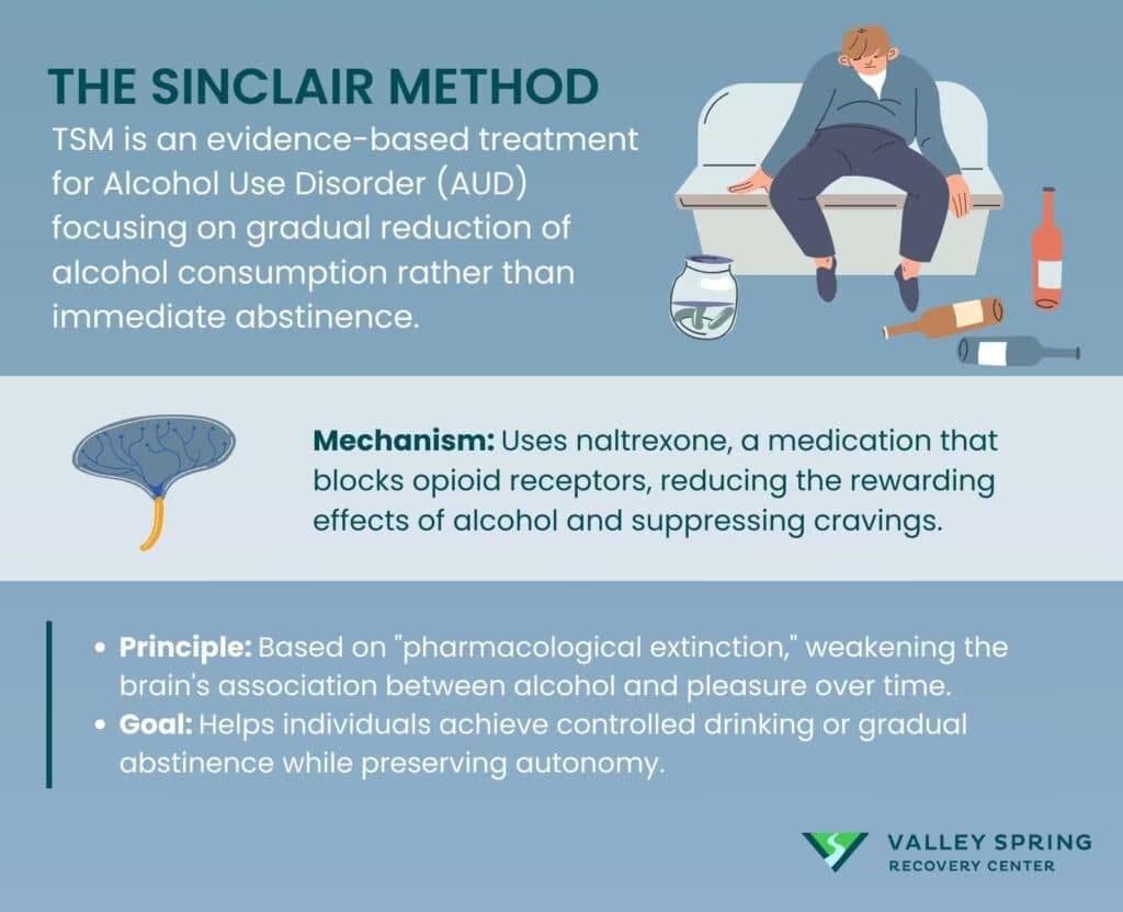 The Sinclair Method (TSM): Definition, How It Works, Methodology, Limitation and Efficacy