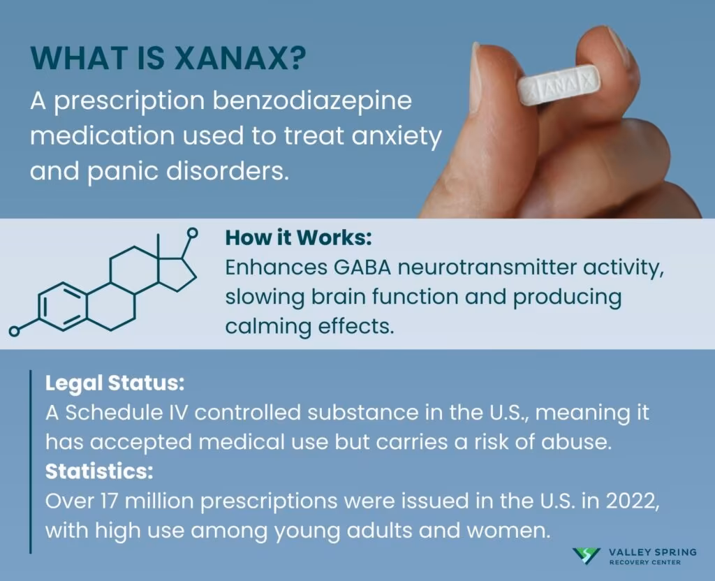 What is Xanax? Definition, How it Works, Uses, and Effects What is Xanax? Definition, How it Works, Uses, and Effects