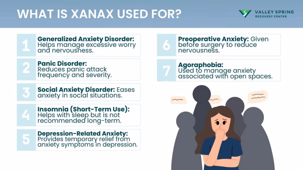 What is Xanax Used For
