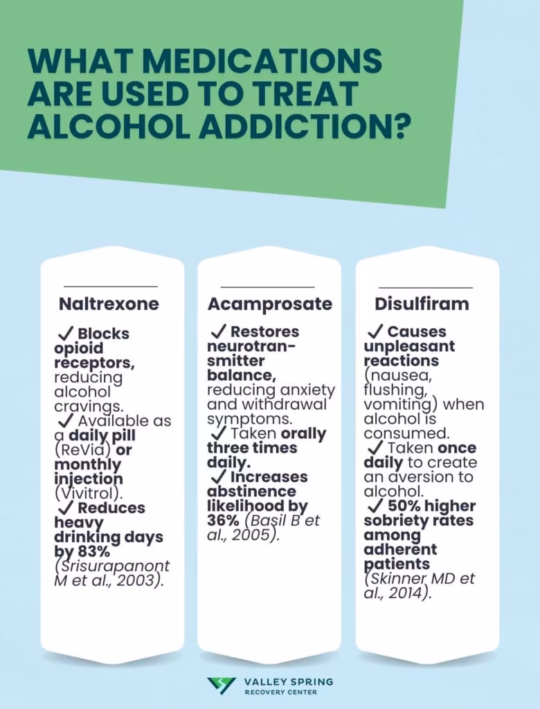 What Medications Are Used to Treat Alcohol Addiction