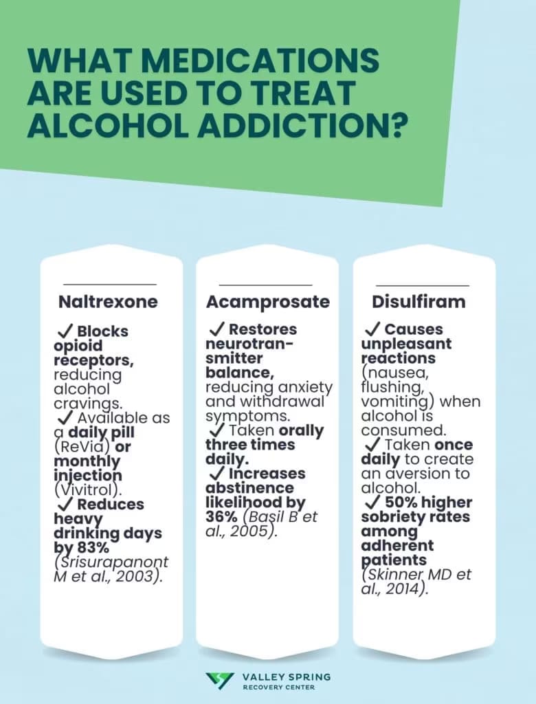 What Medications Are Used to Treat Alcohol Addiction