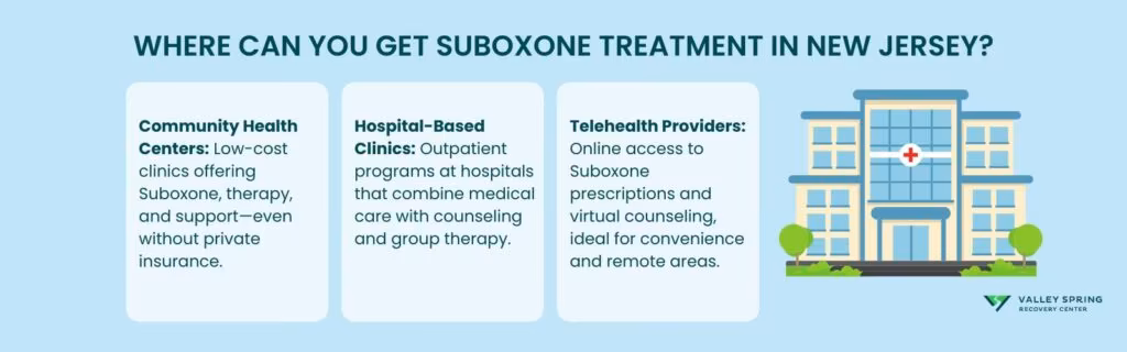 Where Can You Get Suboxone Treatment In New Jersey