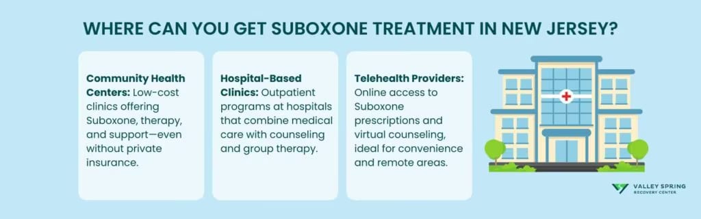 Where Can You Get Suboxone Treatment In New Jersey