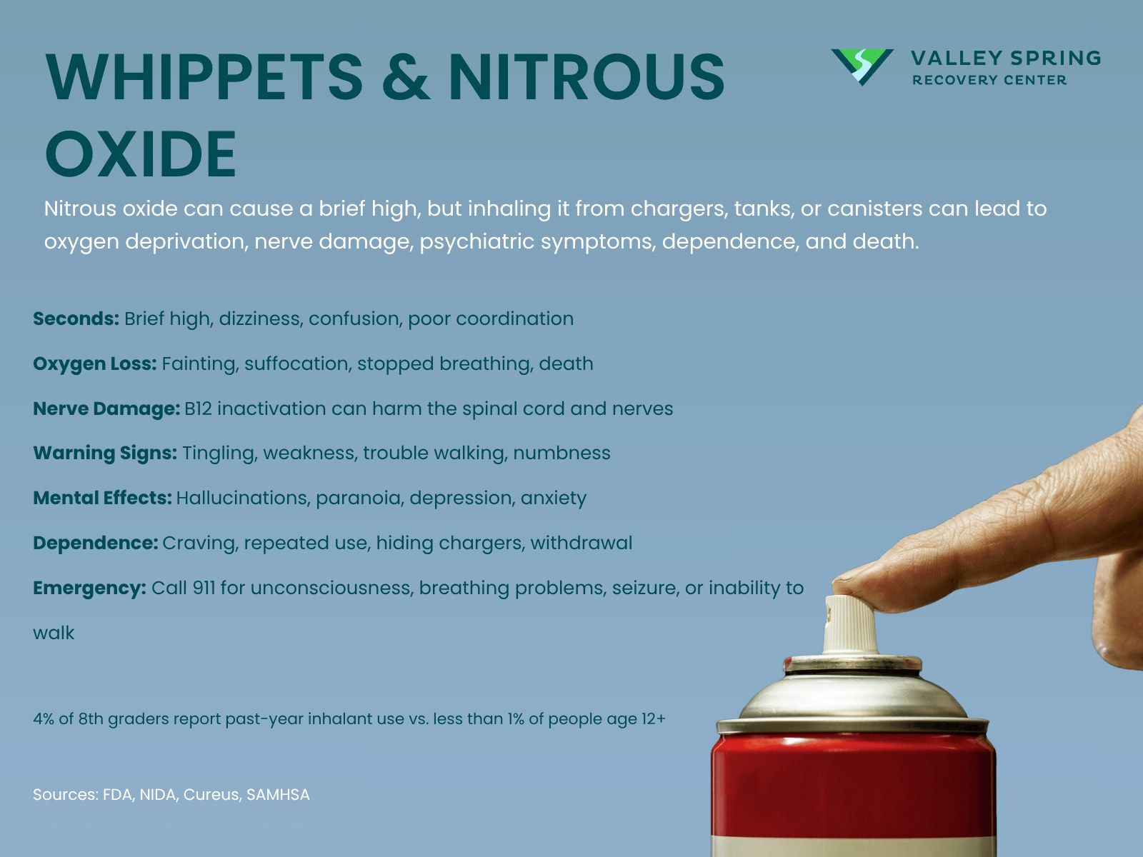 Whippets and nitrous oxide guide listing oxygen loss, vitamin B12 nerve damage, psychiatric effects, dependence signs, and symptoms requiring emergency care