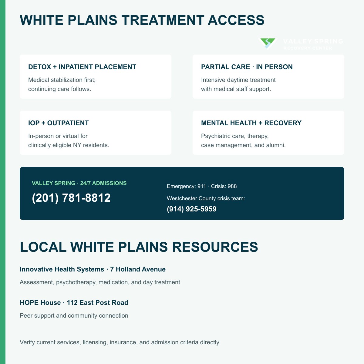 White Plains treatment pathway diagram connecting local evaluation and detoxification with Partial Care, IOP, outpatient rehabilitation, telehealth, and crisis services