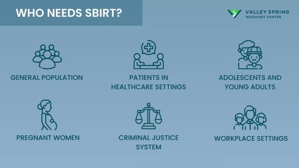 Settings and populations that may use SBIRT, including healthcare, youth, pregnancy, justice, and workplace programs