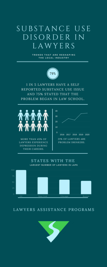 Lawyers Addiction Statistics