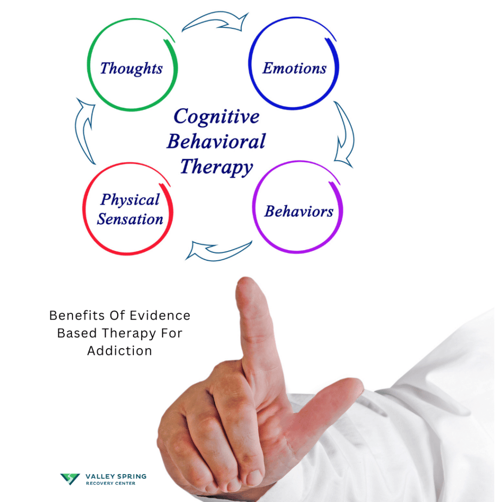 Benefits Of Evidence Based Therapy