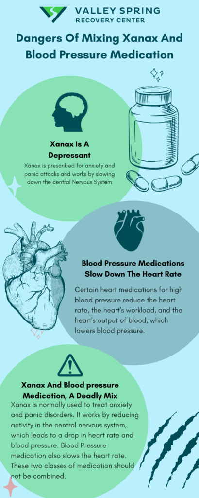 Dangers Of Mixing Xanax And Blood Pressure Medication