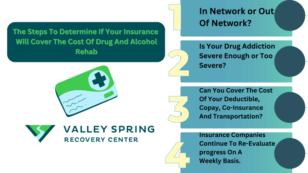 Determine If Your Insurance 
Will Cover The Cost Of Drug And Alcohol Rehab Infographic
