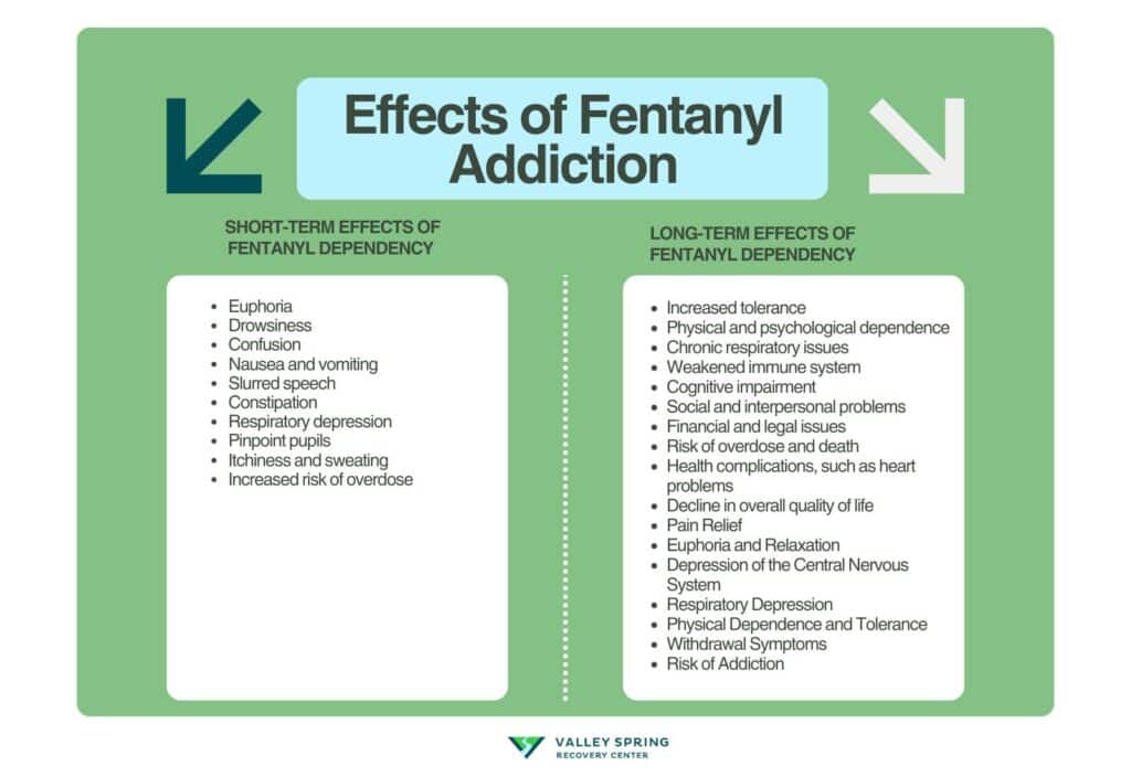 Effects Of Fentanyl Addiction