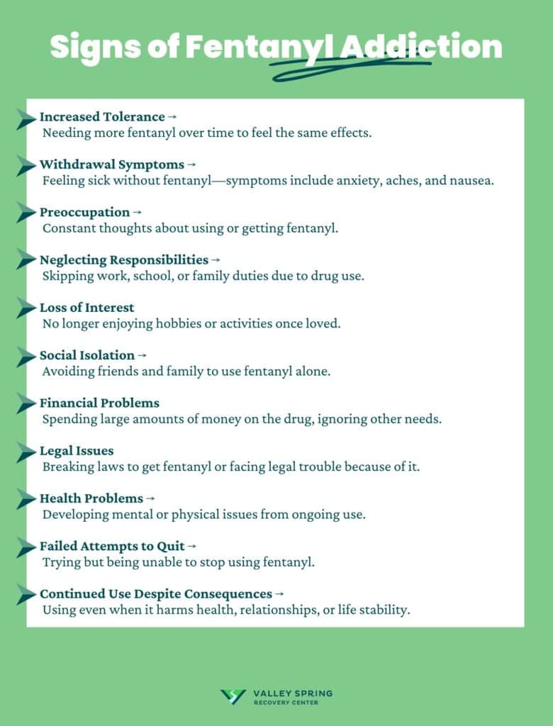 Signs Of Fentanyl Addiction 