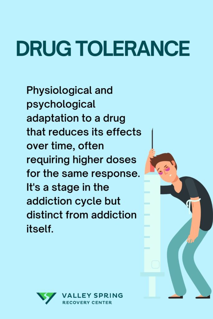 Drug Tolerance Phase Of Addiction