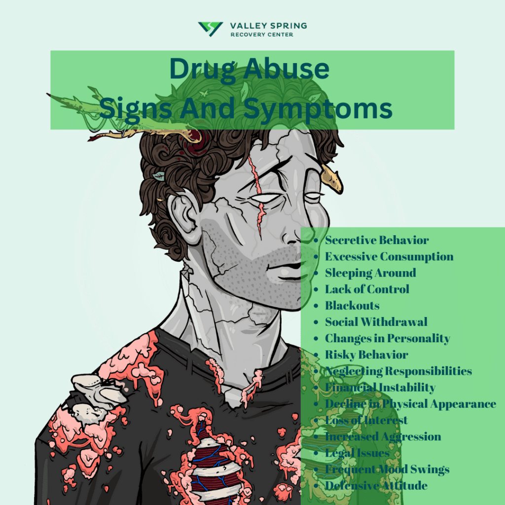 Drug Abuse 
Signs And Symptoms  