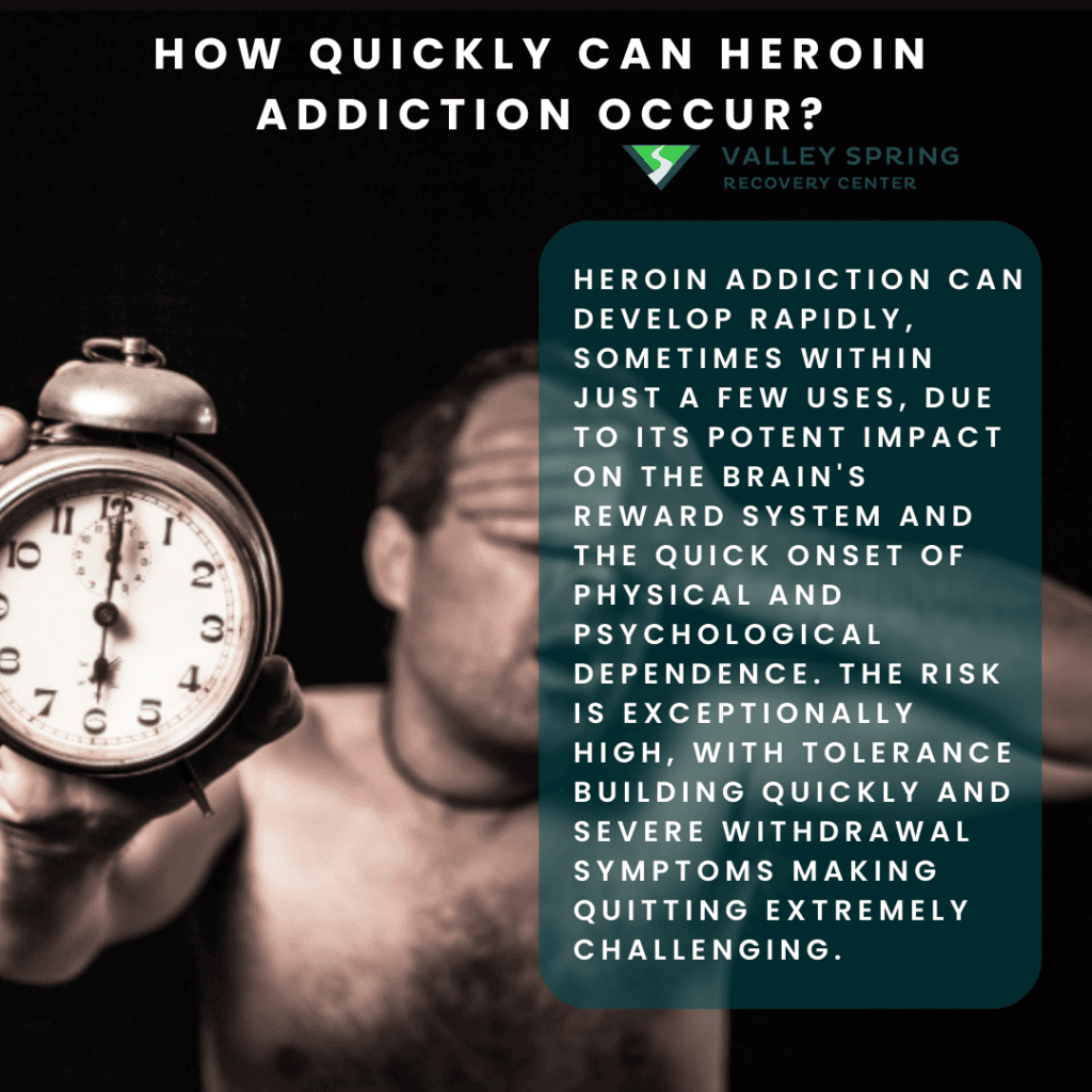 How Quickly Can Heroin Addiction Occur?