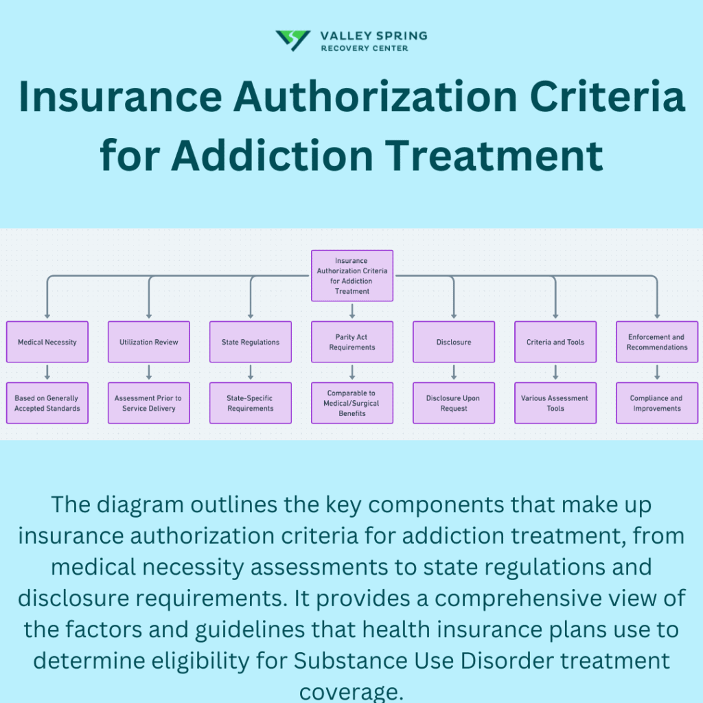 Insurance Authorization Criteria For Addiction Treatment