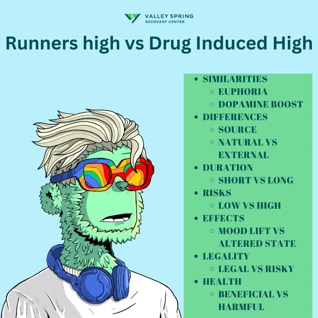 Runners High Vs Drug Induced High
