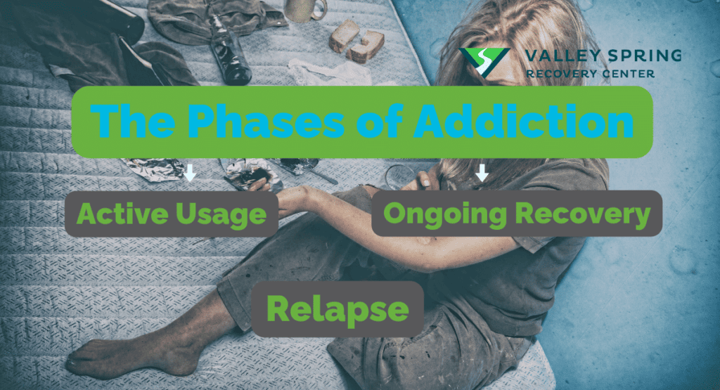 The Phases Of Addiction: From Experimentation To Relapse