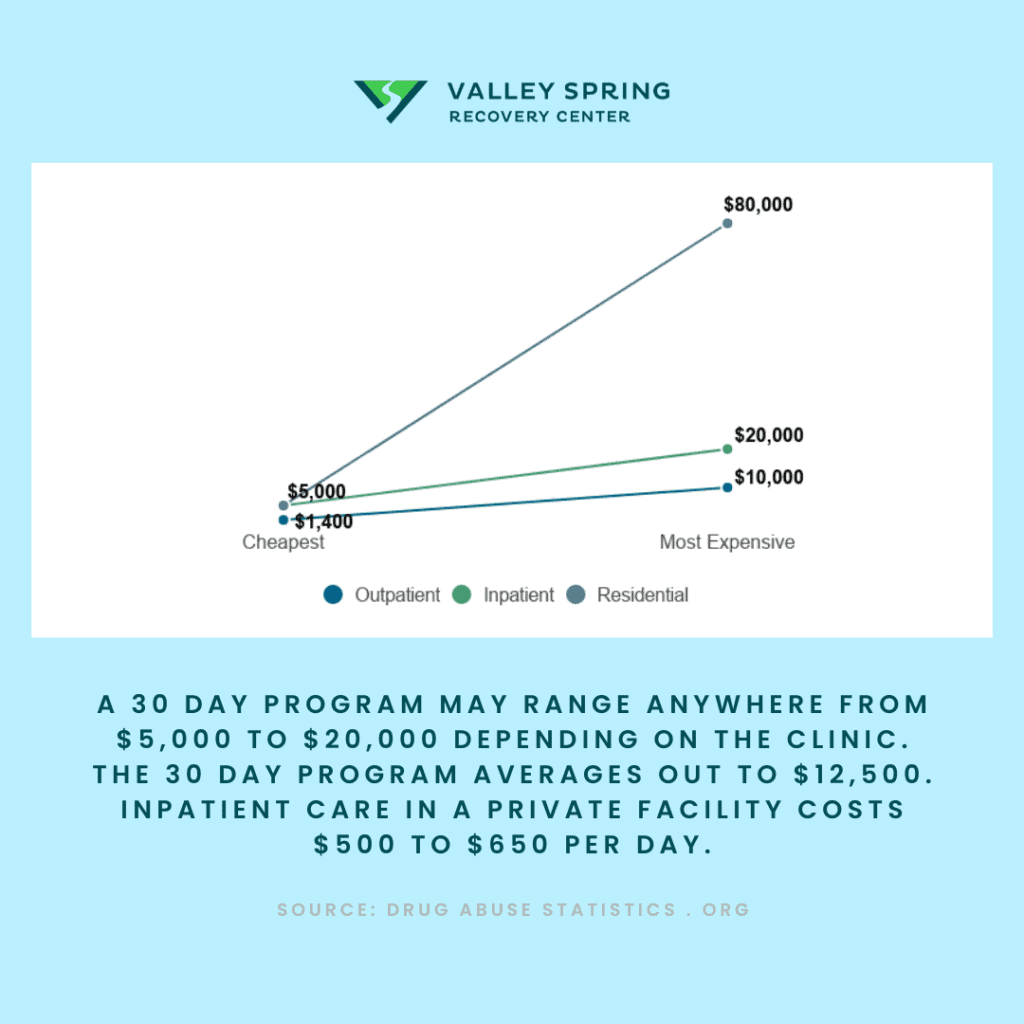 Drug Rehab Costs Inpatient And Outpatient Comparison