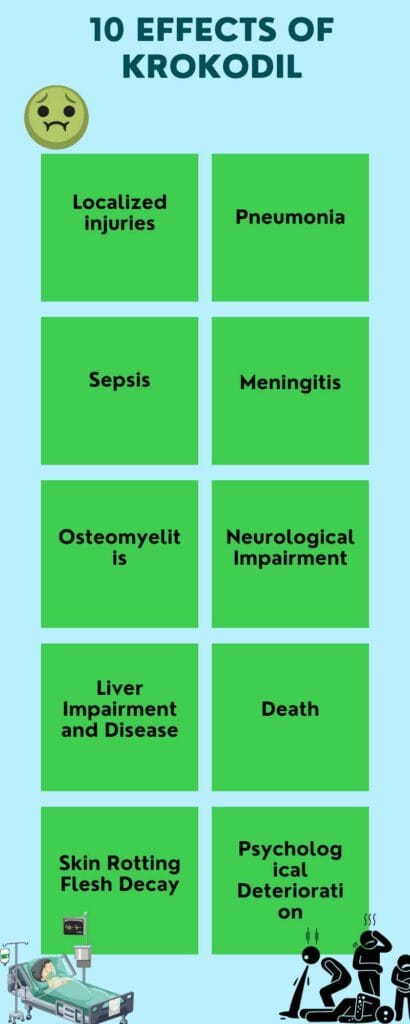 Effects Of Injecting Krokodil Desomorphine Infographic