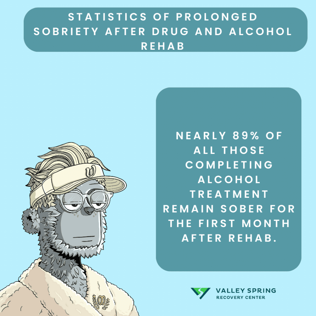 Sobriety Statistics After Rehab