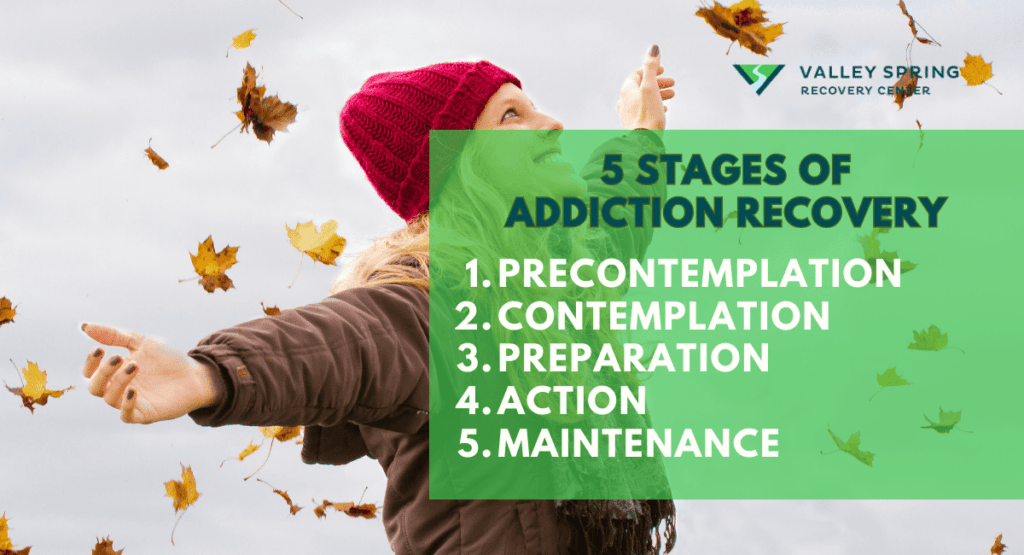 5 Stages of Addiction Recovery