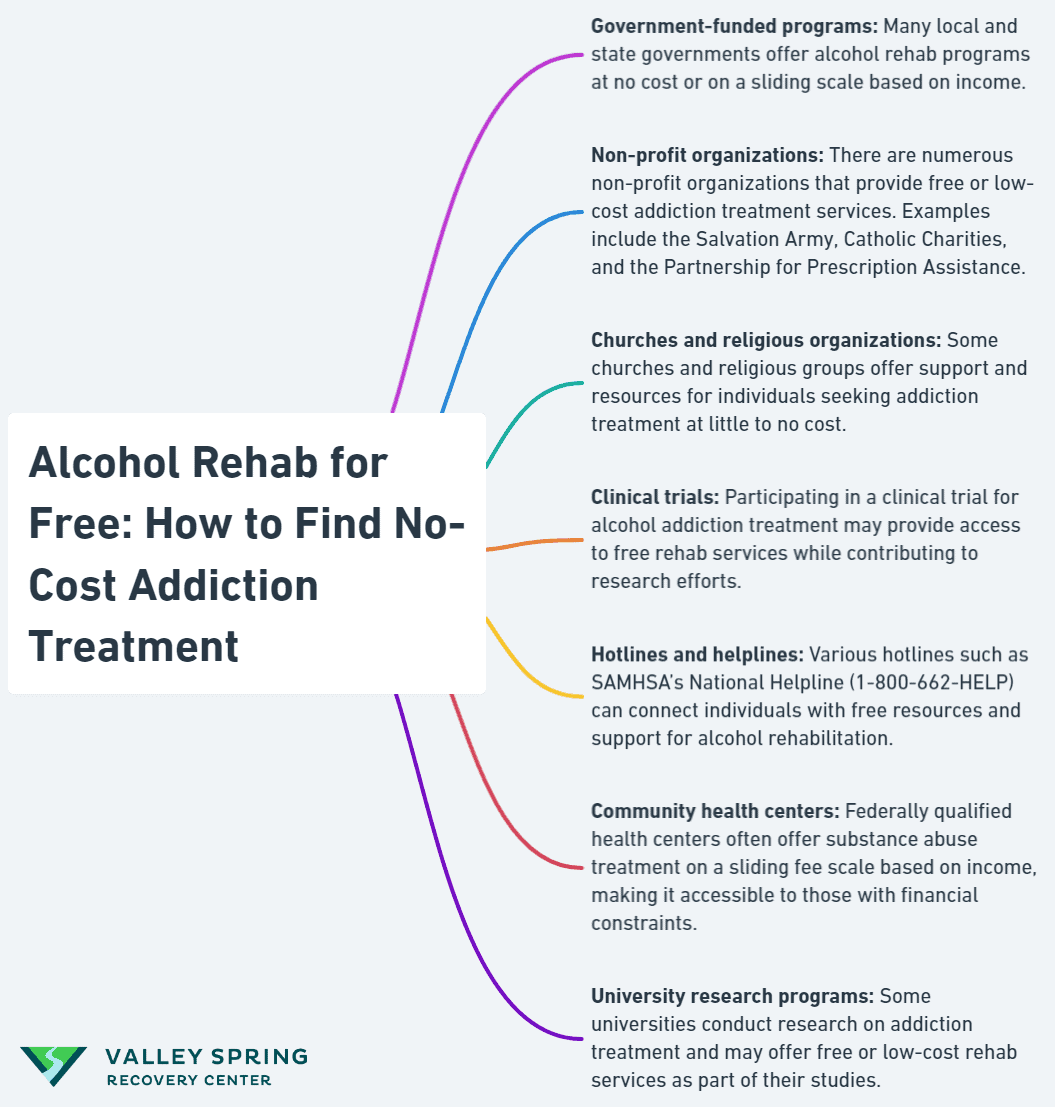 Alcohol Rehab For Free: How To Find No-Cost Addiction Treatment