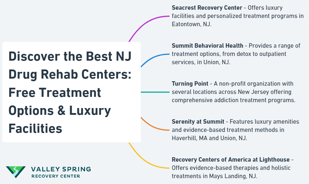 Discover the Best NJ Drug Rehab Centers