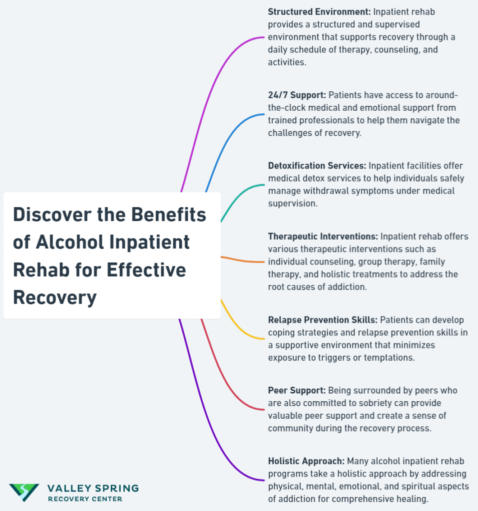 Residential Rehab For Alcohol Use Disorder