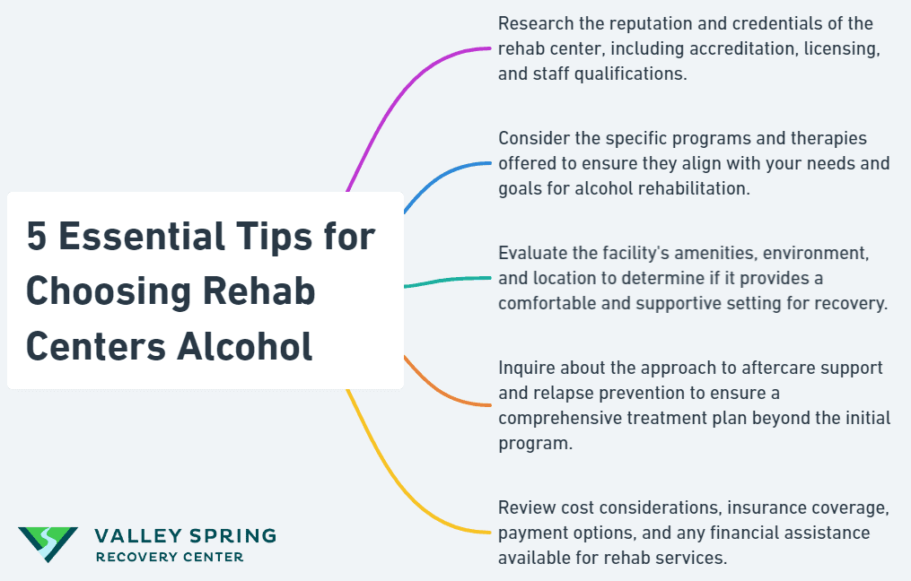 5 Essential Tips For Choosing Rehab Centers Alcohol